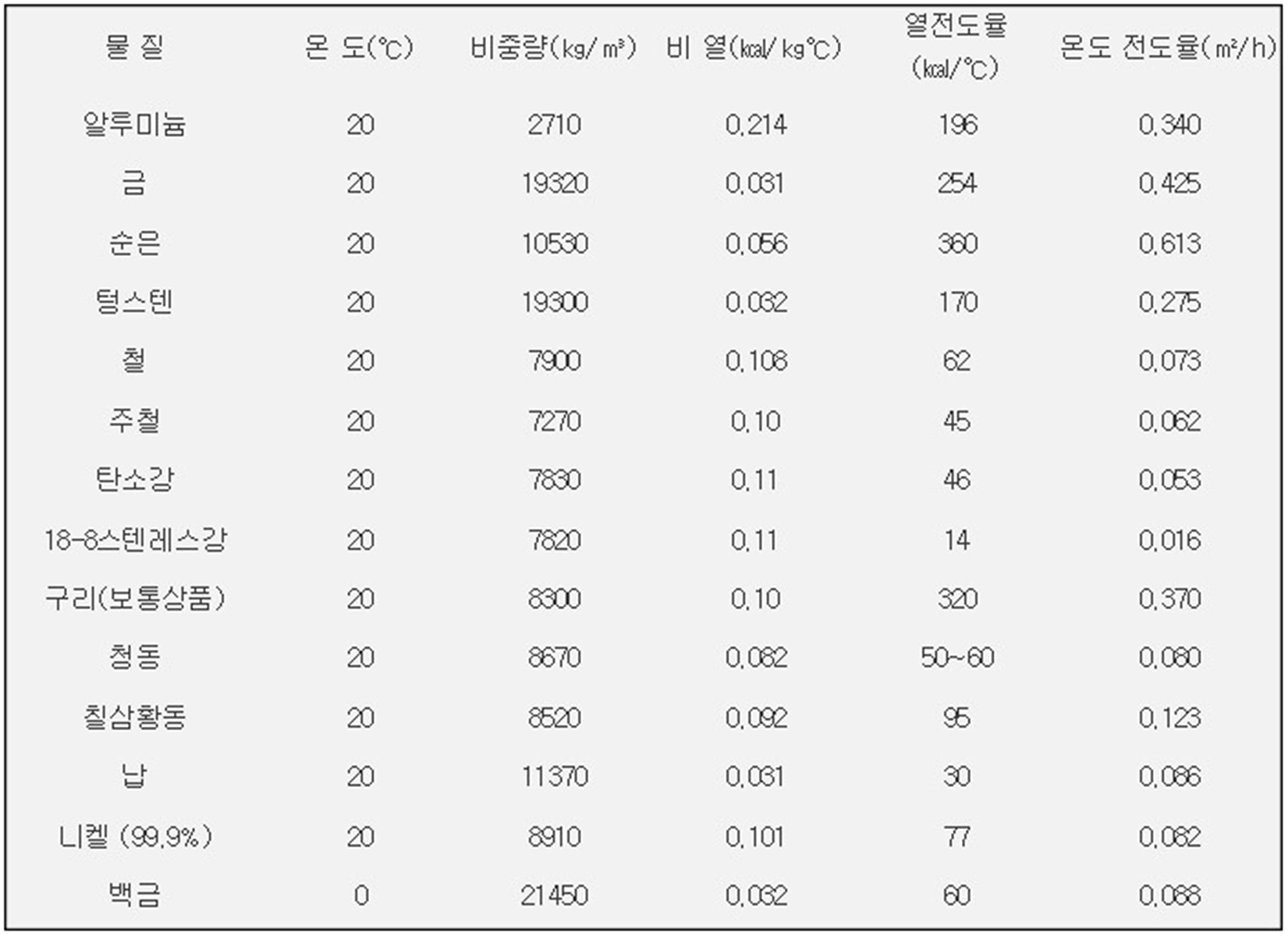 주물드럼 스텐드럼